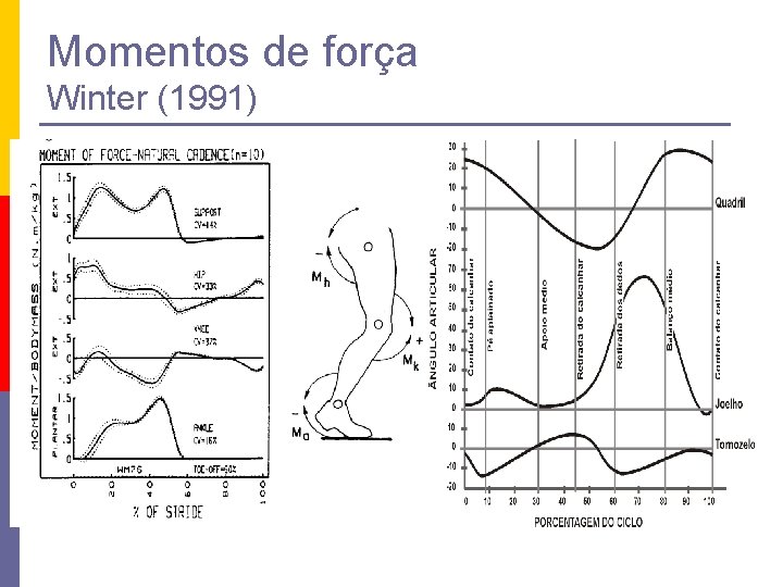 Momentos de força Winter (1991) 