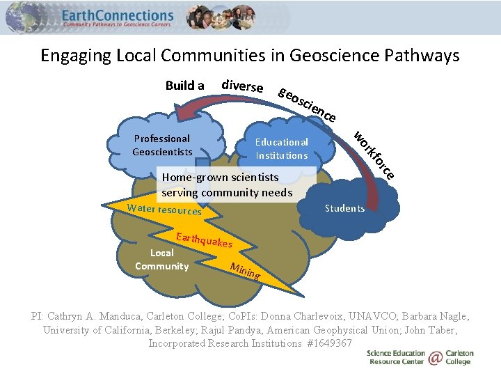 Engaging Local Communities in Geoscience Pathways diverse Build a cie r fo rk Educational