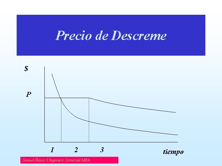 Precio de Descreme $ P 1 2 Samuel Ñanco S Ingeniero Comercial MBA 3