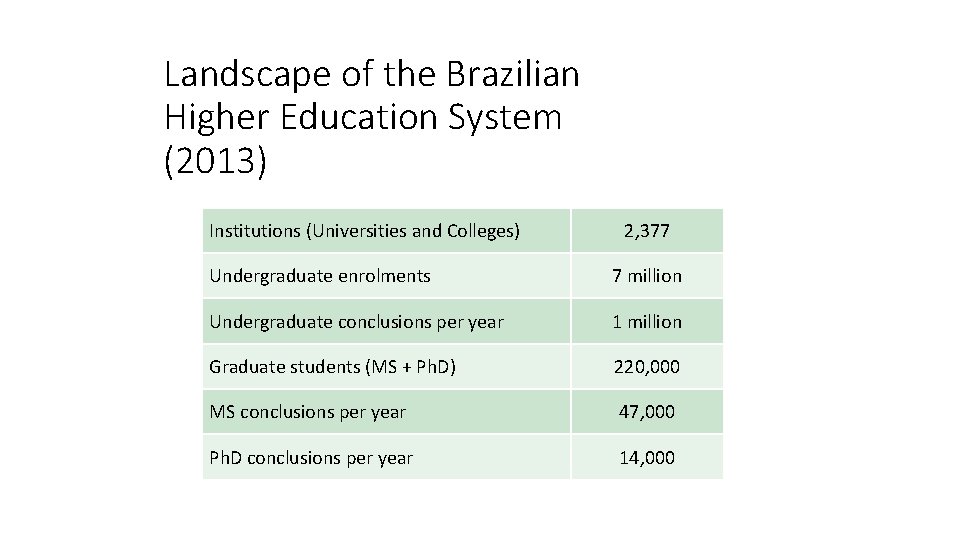 Landscape of the Brazilian Higher Education System (2013) Institutions (Universities and Colleges) 2, 377