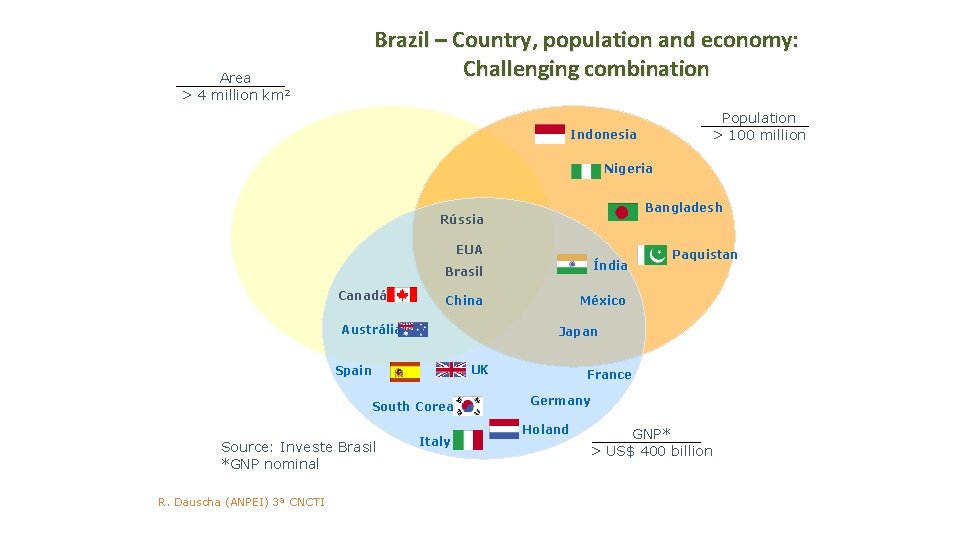 Brazil – Country, population and economy: Challenging combination Area > 4 million km 2