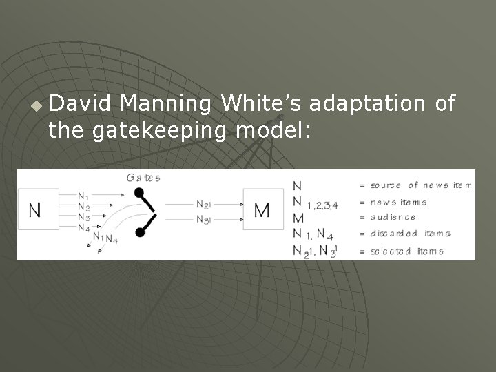 u David Manning White’s adaptation of the gatekeeping model: 
