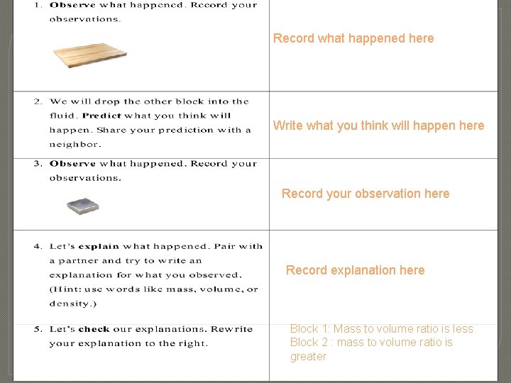 Record what happened here Write what you think will happen here Record your observation