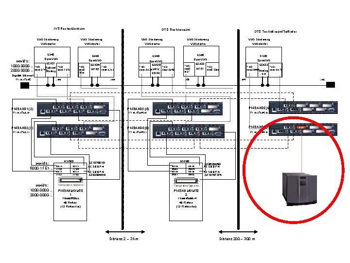 IVS Rechenzentrum OTC Rechnerraum VMS Shadowing VMScluster ES 40 Open. VMS wwid‘s: EZK 21