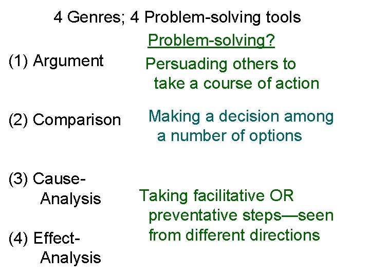 4 Genres; 4 Problem-solving tools Problem-solving? (1) Argument Persuading others to take a course