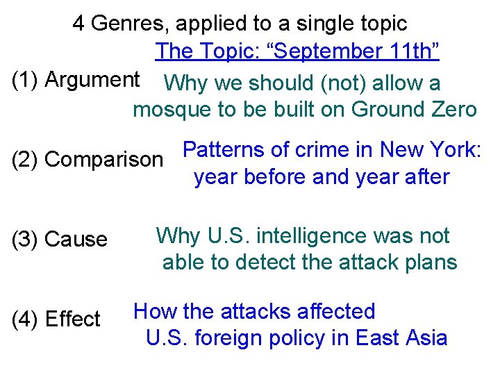 4 Genres, applied to a single topic The Topic: “September 11 th” (1) Argument