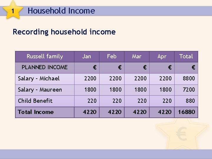 1 Household Income Recording household income Russell family PLANNED INCOME Jan Feb Mar Apr