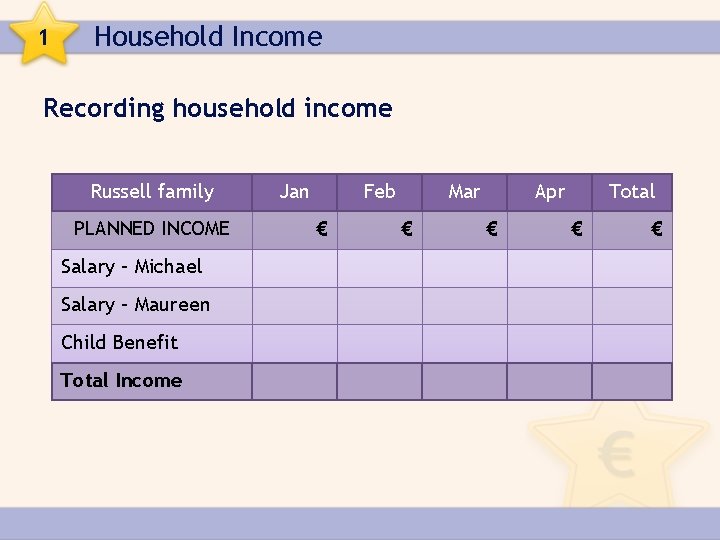 1 Household Income Recording household income Russell family PLANNED INCOME Salary – Michael Salary