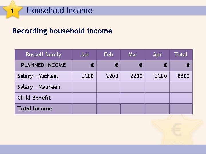1 Household Income Recording household income Russell family PLANNED INCOME Salary – Michael Salary