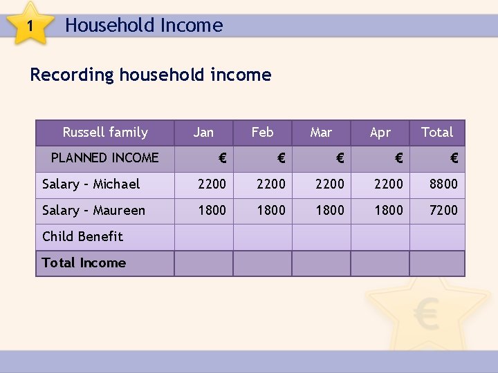 1 Household Income Recording household income Russell family PLANNED INCOME Jan Feb Mar Apr