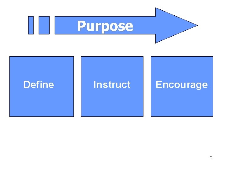 Purpose Define Instruct Encourage 2 