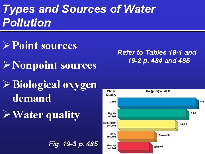 Types and Sources of Water Pollution Ø Point sources Ø Nonpoint sources Ø Biological