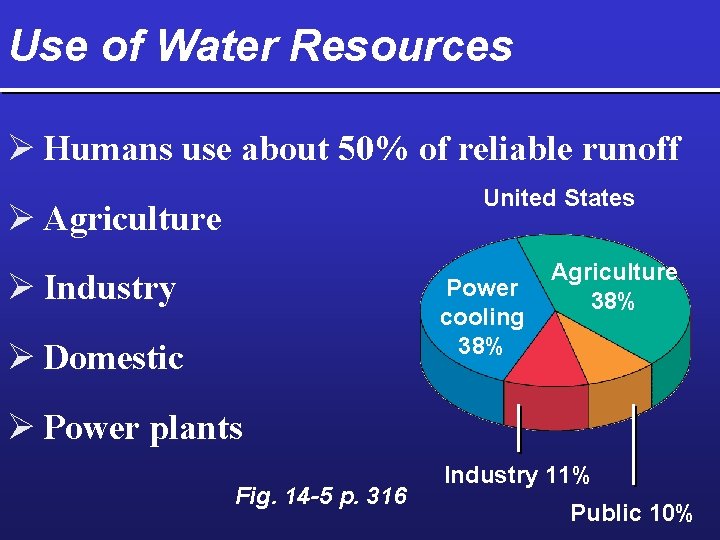 Use of Water Resources Ø Humans use about 50% of reliable runoff United States