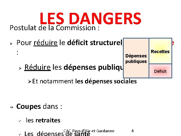LES DANGERS Postulat de la Commission : Ø Pour réduire le déficit structurel, une