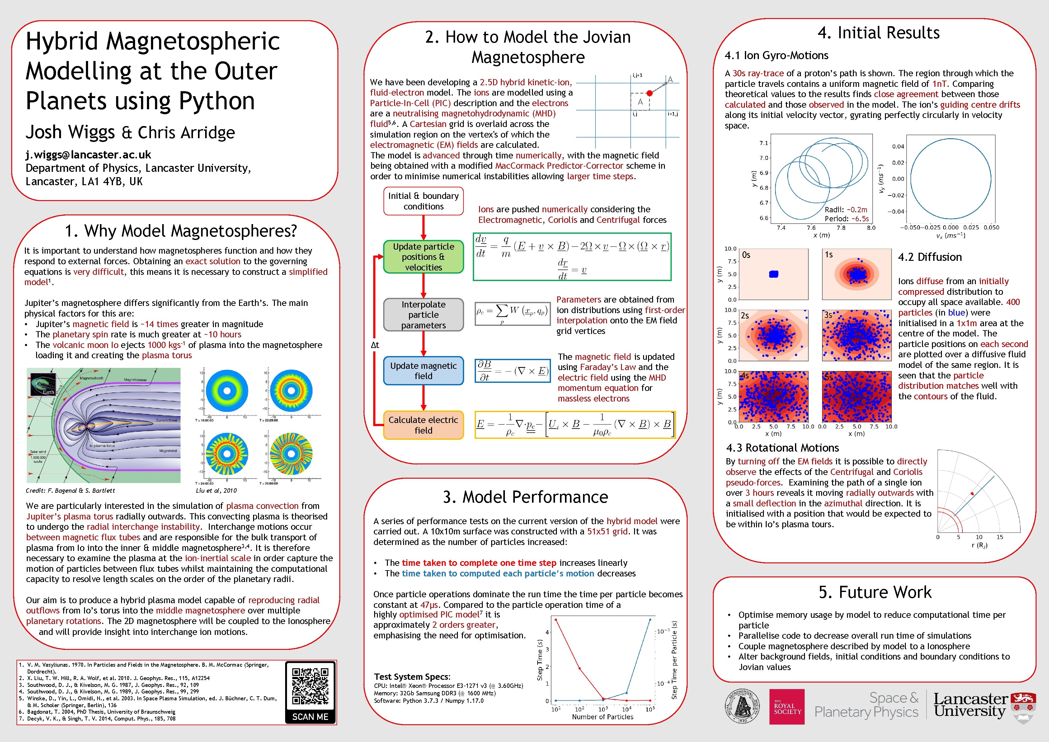 Hybrid Magnetospheric Modelling at the Outer Planets using Python Josh Wiggs & Chris Arridge