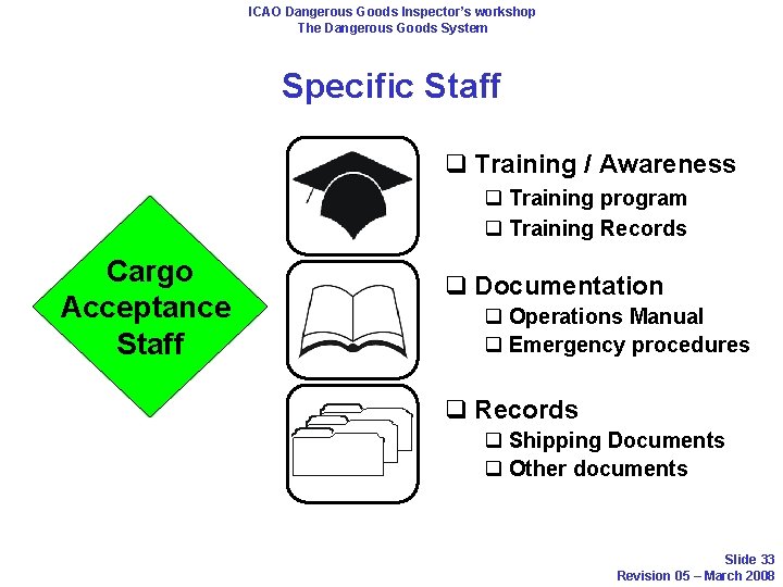 ICAO Dangerous Goods Inspector’s workshop The Dangerous Goods System Specific Staff q Training /