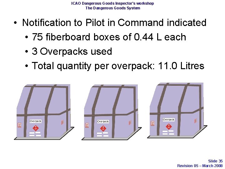 ICAO Dangerous Goods Inspector’s workshop The Dangerous Goods System • Notification to Pilot in