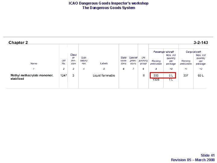 ICAO Dangerous Goods Inspector’s workshop The Dangerous Goods System Slide 41 Revision 05 –