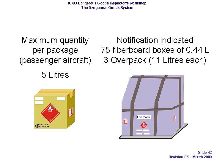 ICAO Dangerous Goods Inspector’s workshop The Dangerous Goods System Maximum quantity per package (passenger