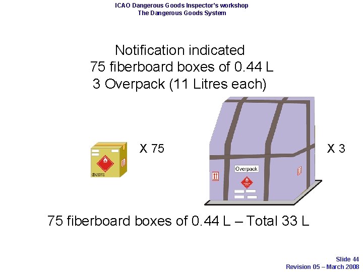 ICAO Dangerous Goods Inspector’s workshop The Dangerous Goods System Notification indicated 75 fiberboard boxes