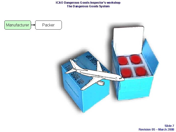 ICAO Dangerous Goods Inspector’s workshop The Dangerous Goods System Manufacturer Packer Slide 7 Revision