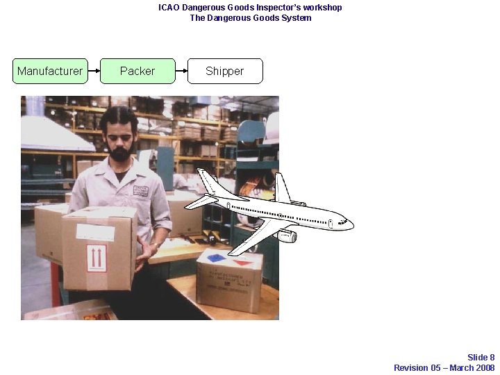 ICAO Dangerous Goods Inspector’s workshop The Dangerous Goods System Manufacturer Packer Shipper Slide 8
