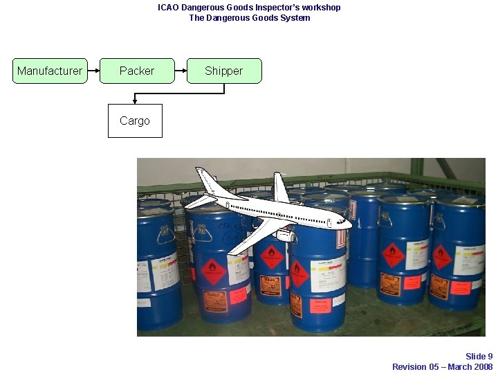 ICAO Dangerous Goods Inspector’s workshop The Dangerous Goods System Manufacturer Packer Shipper Cargo Slide