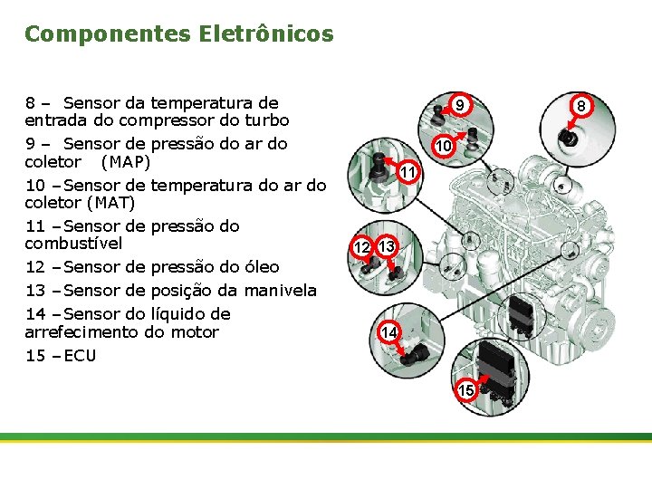 Componentes Eletrônicos 8 – Sensor da temperatura de entrada do compressor do turbo 9