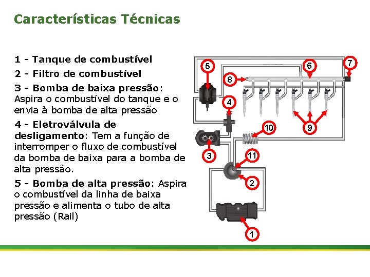 Características Técnicas 1 - Tanque de combustível 2 - Filtro de combustível 8 3