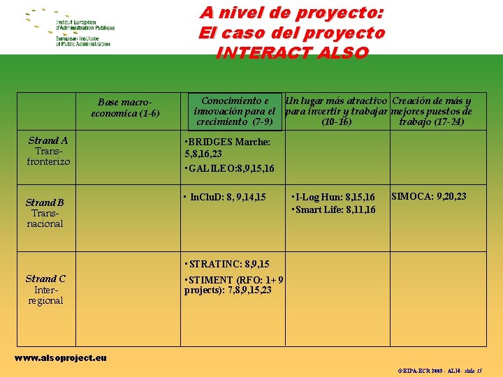 A nivel de proyecto: El caso del proyecto INTERACT ALSO Base macroeconomica (1 -6)
