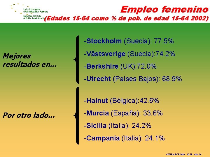 Empleo femenino (Edades 15 -64 como % de pob. de edad 15 -64 2002)