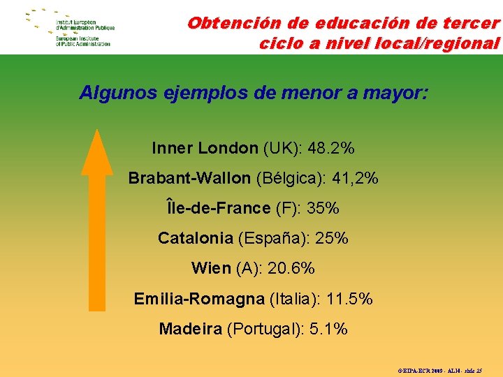 Obtención de educación de tercer ciclo a nivel local/regional Algunos ejemplos de menor a