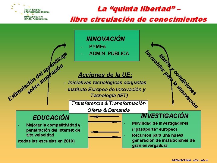 La “quinta libertad” – libre circulación de conocimientos INNOVACIÓN PYMEs ADMIN. PÚBLICA Es fa