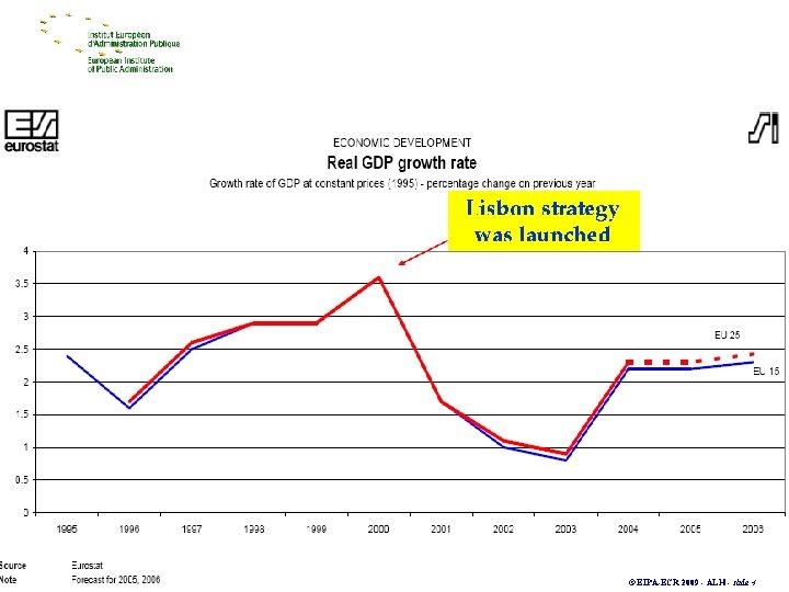 © EIPA-ECR 2009 - ALH - slide 4 