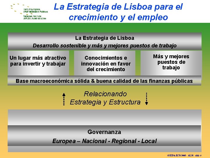 La Estrategia de Lisboa para el crecimiento y el empleo La Estrategia de Lisboa