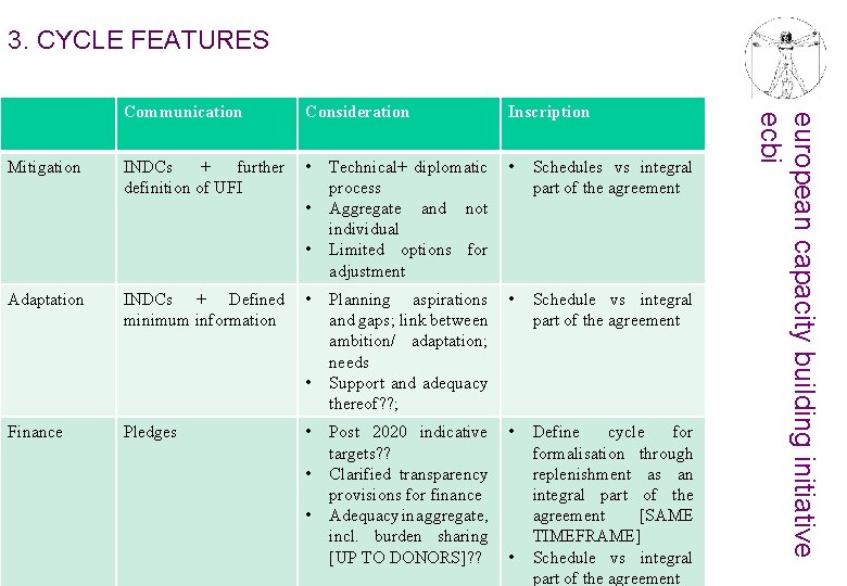 3. CYCLE FEATURES Consideration Inscription INDCs + further definition of UFI • Technical+ diplomatic