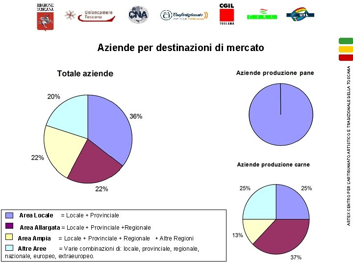 Area Locale = Locale + Provinciale Area Allargata = Locale + Provinciale +Regionale Area