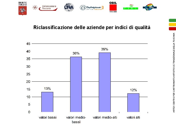 ARTEX CENTRO PER L’ARTIGIANATO ARTISTICO E TRADIZIONALE DELLA TOSCANA Riclassificazione delle aziende per indici