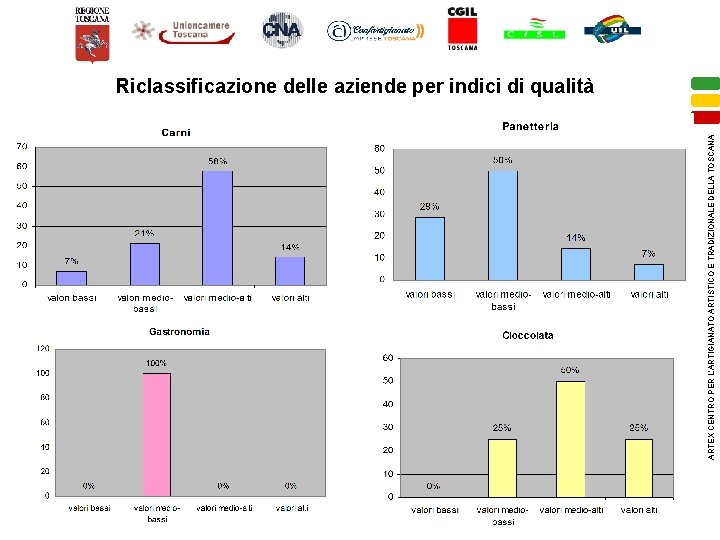 ARTEX CENTRO PER L’ARTIGIANATO ARTISTICO E TRADIZIONALE DELLA TOSCANA Riclassificazione delle aziende per indici