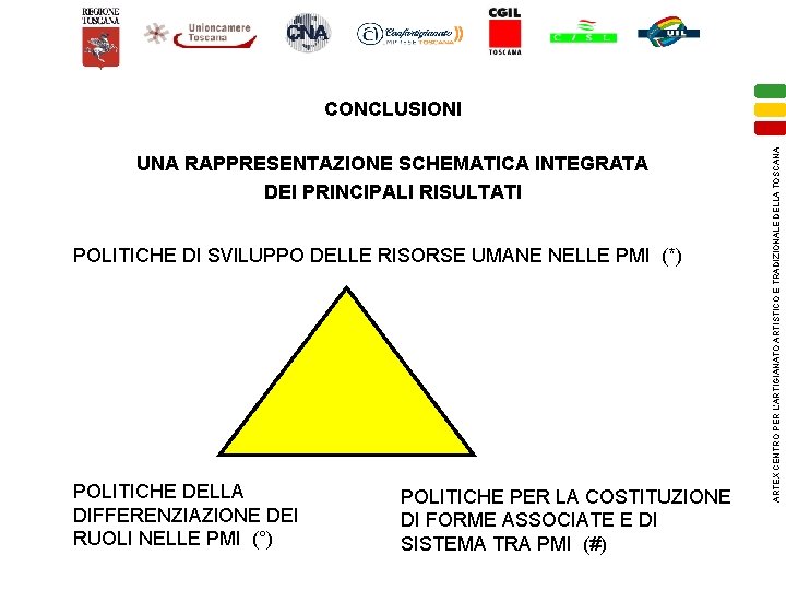 UNA RAPPRESENTAZIONE SCHEMATICA INTEGRATA DEI PRINCIPALI RISULTATI POLITICHE DI SVILUPPO DELLE RISORSE UMANE NELLE