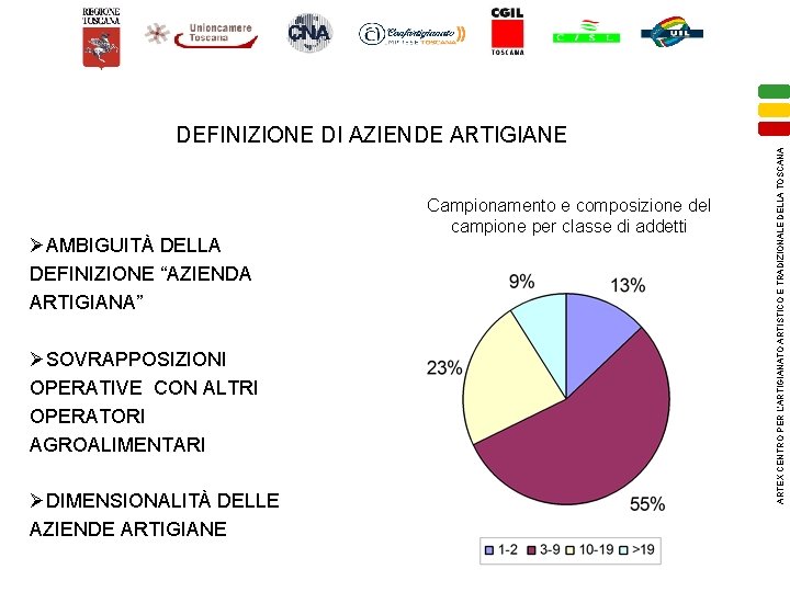 ØAMBIGUITÀ DELLA DEFINIZIONE “AZIENDA ARTIGIANA” ØSOVRAPPOSIZIONI OPERATIVE CON ALTRI OPERATORI AGROALIMENTARI ØDIMENSIONALITÀ DELLE AZIENDE