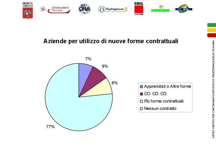 ARTEX CENTRO PER L’ARTIGIANATO ARTISTICO E TRADIZIONALE DELLA TOSCANA Aziende per utilizzo di nuove