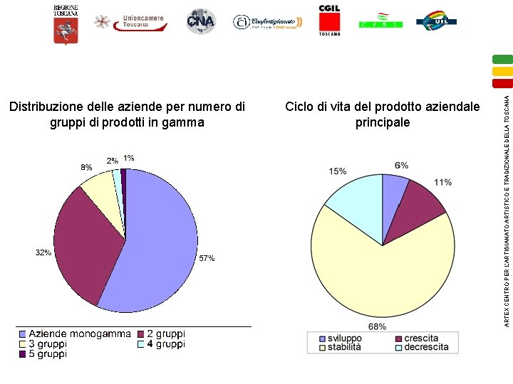 Ciclo di vita del prodotto aziendale principale ARTEX CENTRO PER L’ARTIGIANATO ARTISTICO E TRADIZIONALE