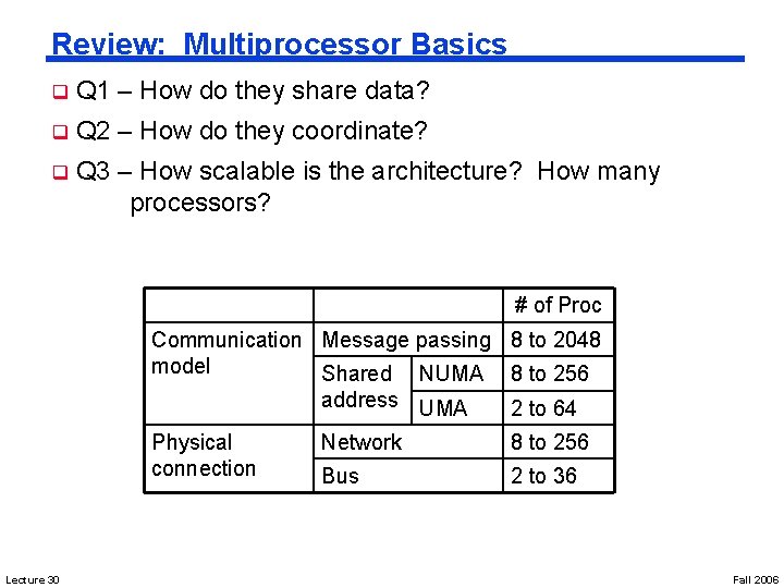 Review: Multiprocessor Basics q Q 1 – How do they share data? q Q