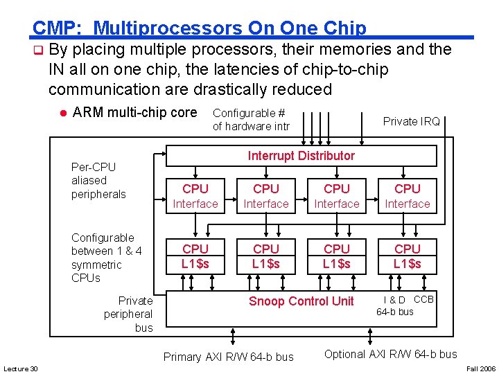 CMP: Multiprocessors On One Chip q By placing multiple processors, their memories and the