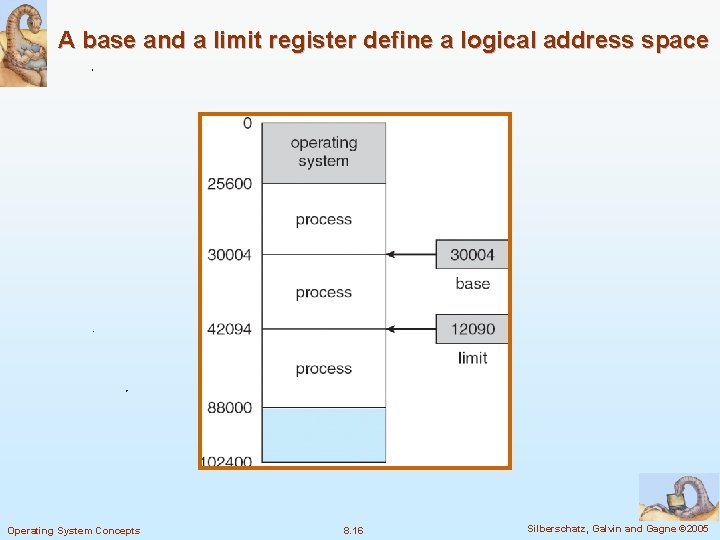 A base and a limit register define a logical address space Operating System Concepts