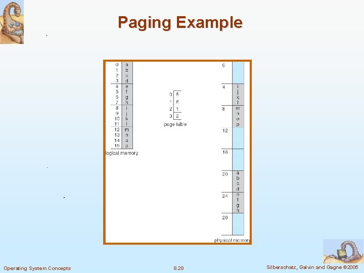 Paging Example Operating System Concepts 8. 28 Silberschatz, Galvin and Gagne © 2005 