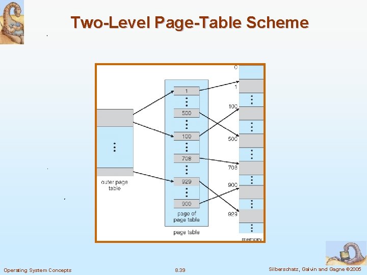 Two-Level Page-Table Scheme Operating System Concepts 8. 39 Silberschatz, Galvin and Gagne © 2005