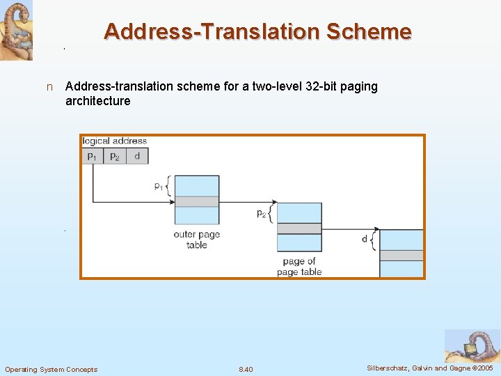 Address-Translation Scheme n Address-translation scheme for a two-level 32 -bit paging architecture Operating System