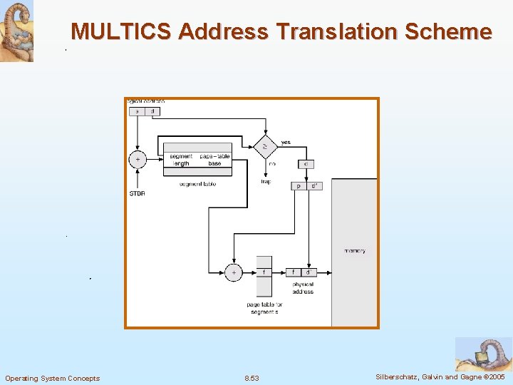 MULTICS Address Translation Scheme Operating System Concepts 8. 53 Silberschatz, Galvin and Gagne ©